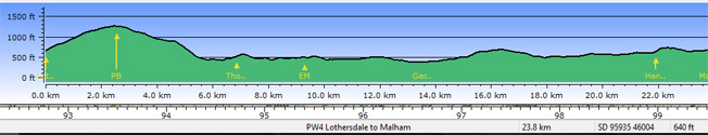 Profile - Lothersdale to Malham